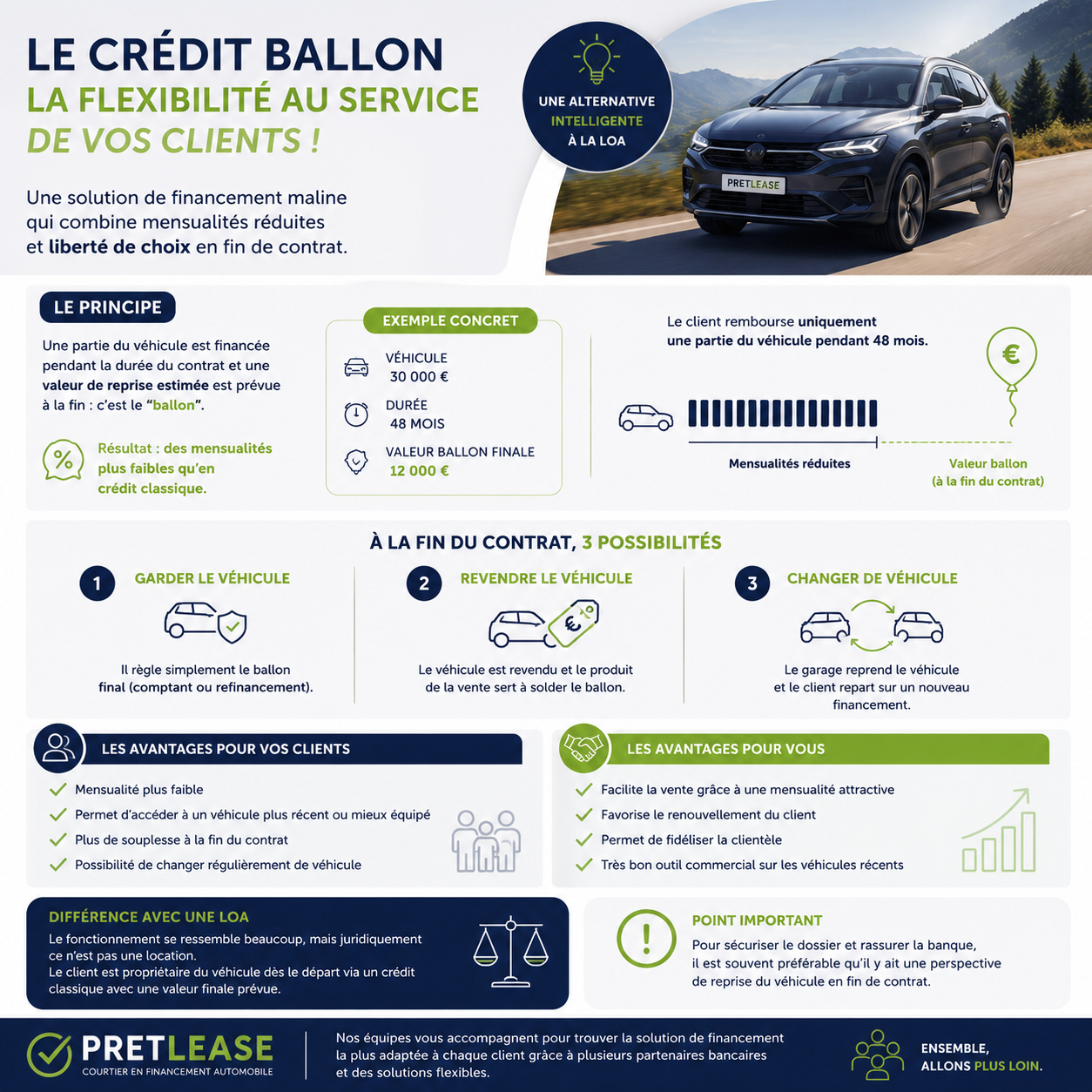 CREDIT BALLON